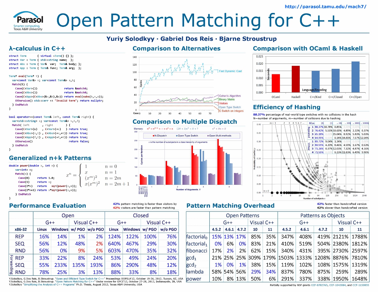 mach7-pattern-matching-for-c-standard-c